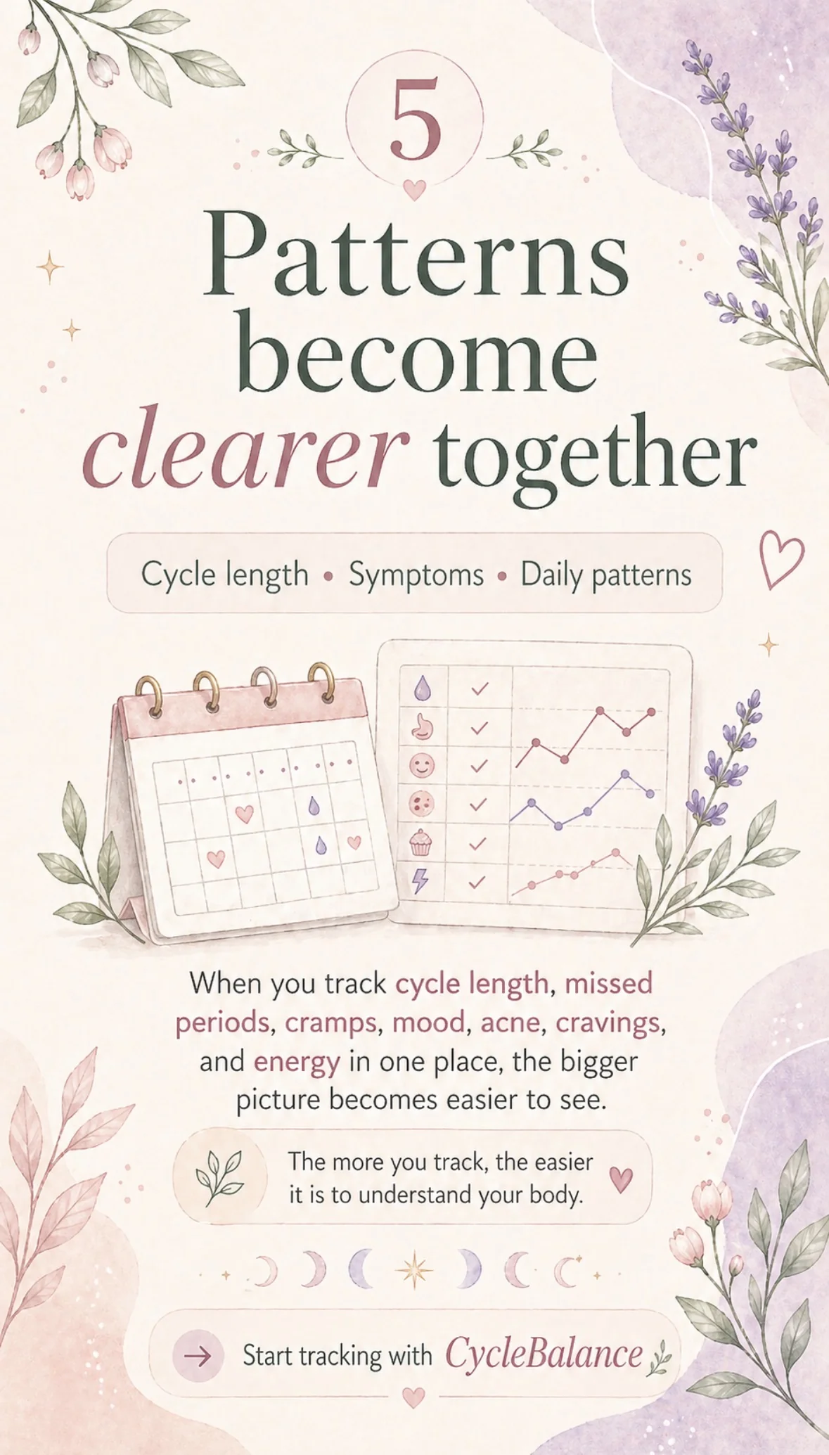 Patterns become clearer together: PCOS cycle tracking insight