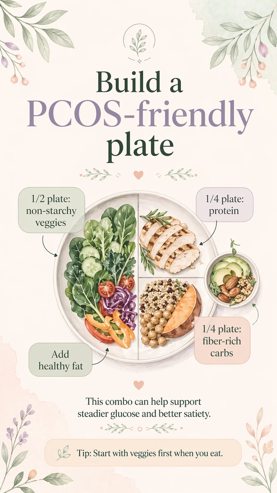 How to build a PCOS-friendly plate